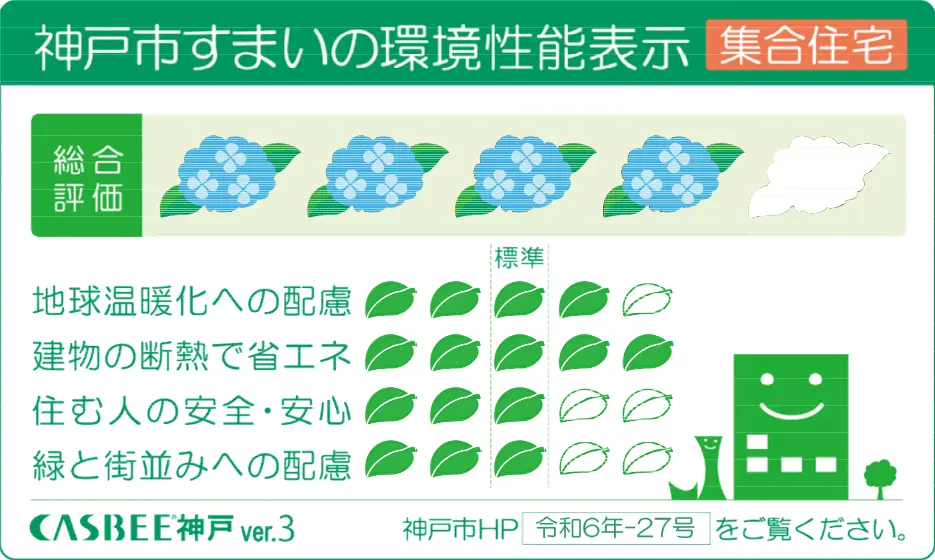 神戸市すまいの環境性能表示（集合住宅） 総合評価：あじさい4つ