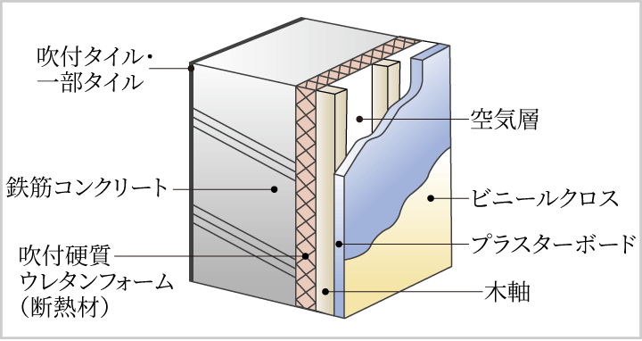 マルチメディアコンセント