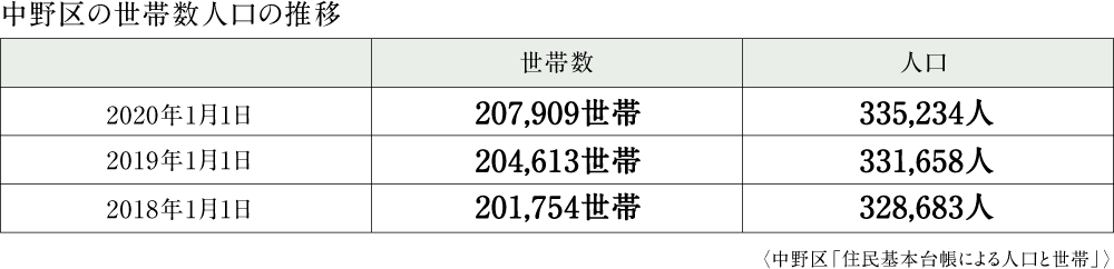 評論家レポート 公式 クレヴィア中野南台 伊藤忠の新築分譲マンション