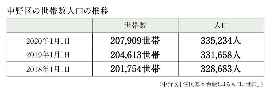 評論家レポート 公式 クレヴィア中野南台 伊藤忠の新築分譲マンション