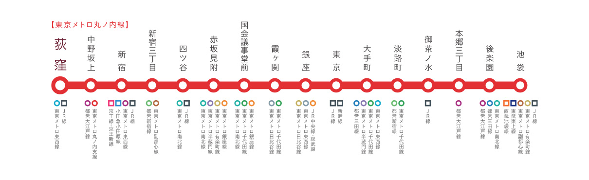 東京メトロ丸ノ内線　路線図