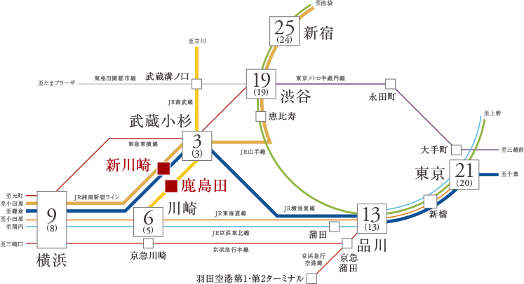 交通図