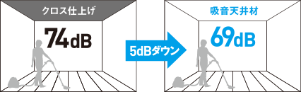 >■掃除機をかけてもTVや会話を邪魔しません。