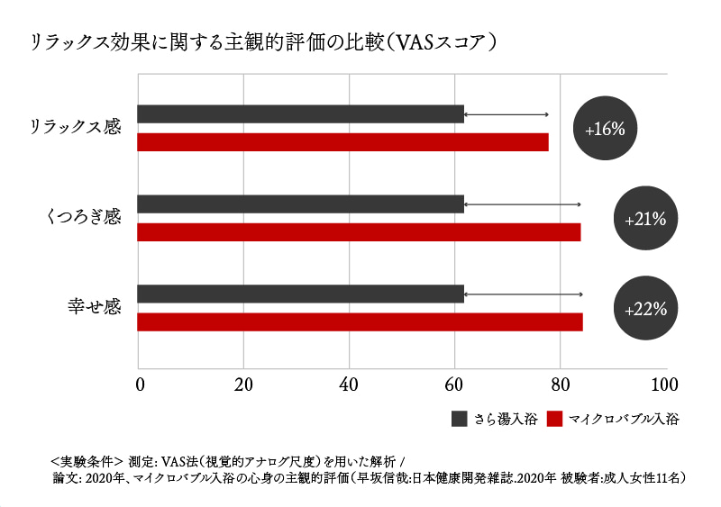 リラックス効果