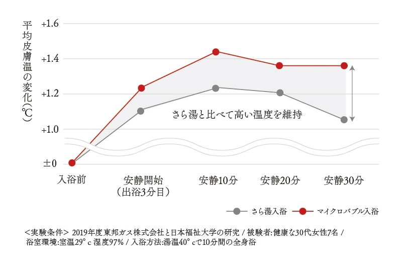 うるおい効果