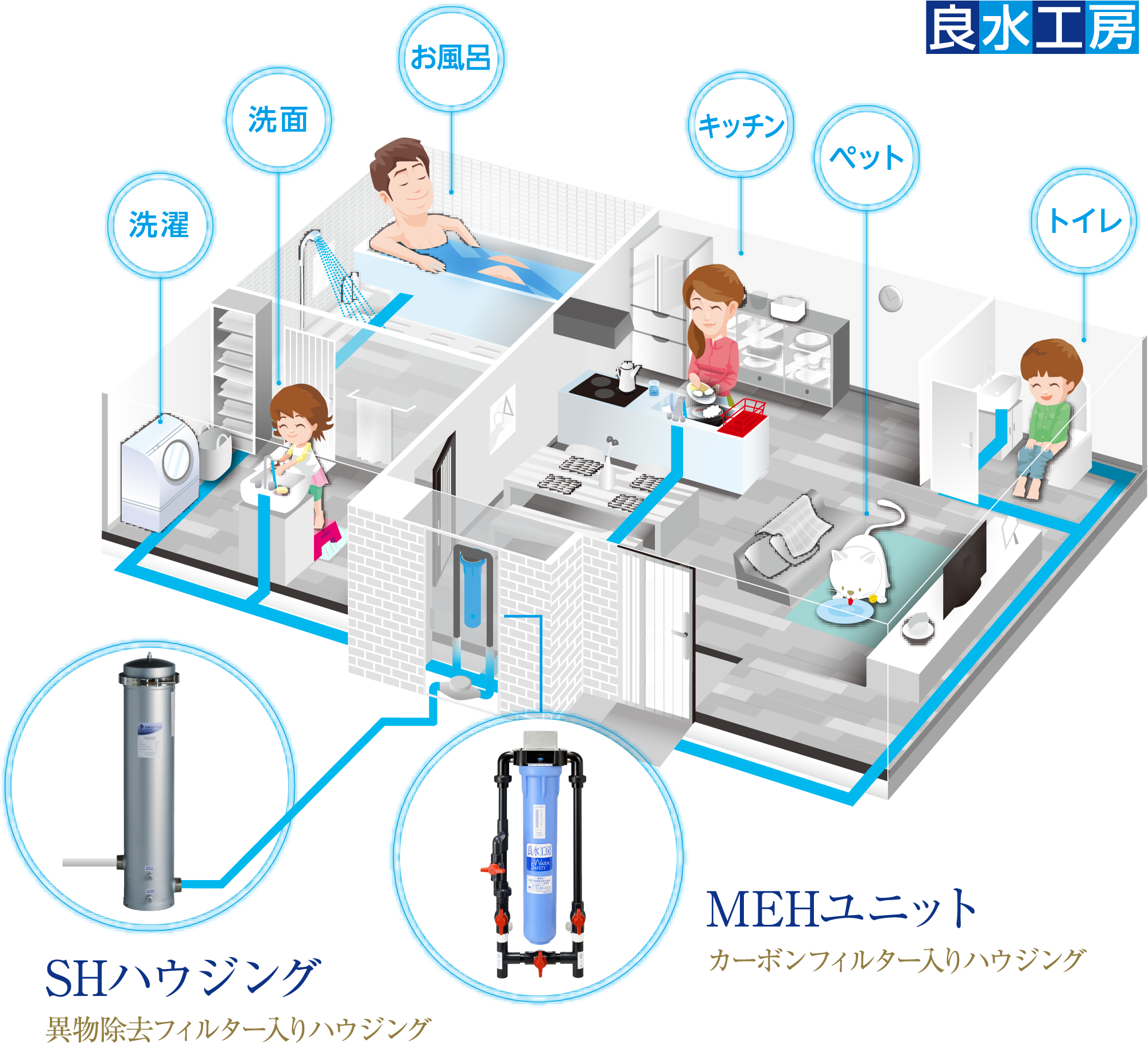 良水工房