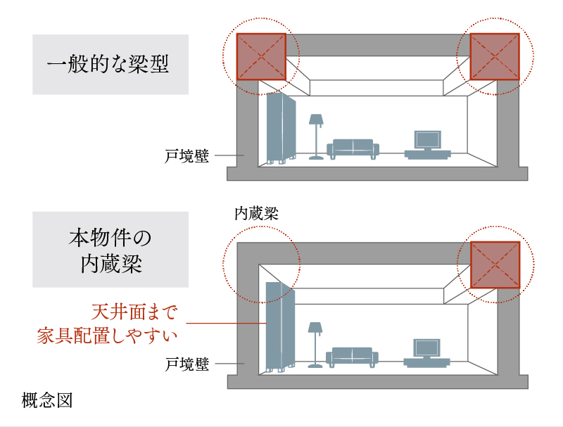 内蔵梁