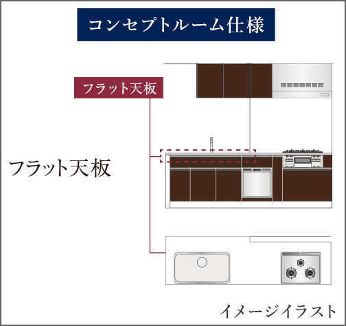 フラット天板