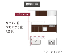 キッチン前立ち上がり壁（笠木）