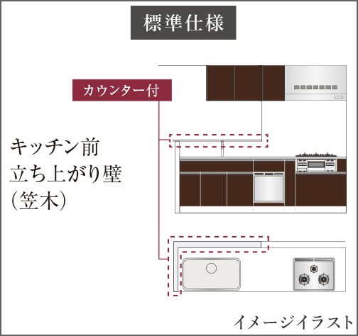 キッチン前立ち上がり壁（笠木）