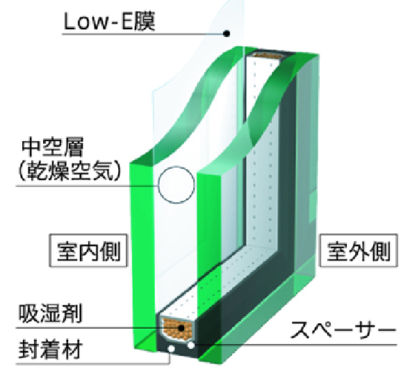 Low-E複層ガラス